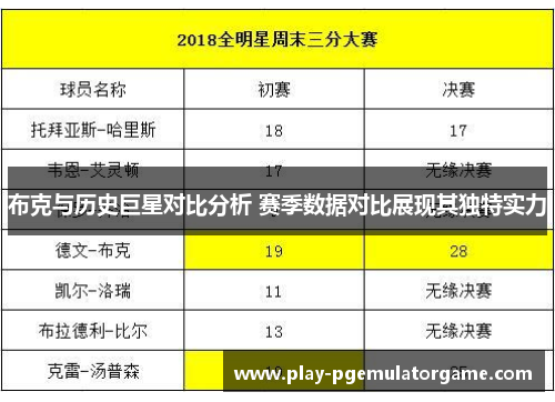 布克与历史巨星对比分析 赛季数据对比展现其独特实力