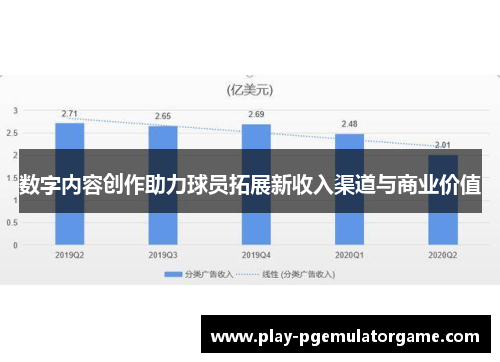 数字内容创作助力球员拓展新收入渠道与商业价值