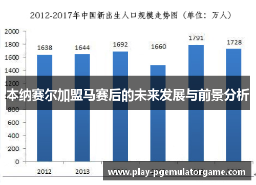 本纳赛尔加盟马赛后的未来发展与前景分析