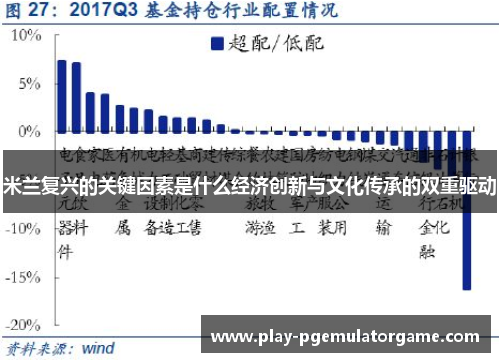 米兰复兴的关键因素是什么经济创新与文化传承的双重驱动 米兰复兴的关键因素是什么经济创新与文化传承的双重驱动