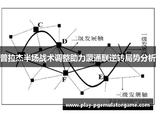 普拉杰半场战术调整助力蒙通联逆转局势分析