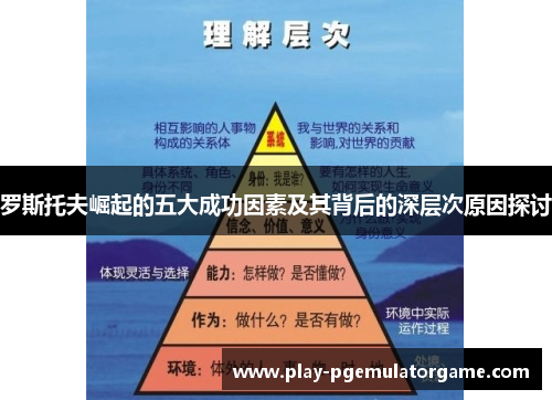 罗斯托夫崛起的五大成功因素及其背后的深层次原因探讨