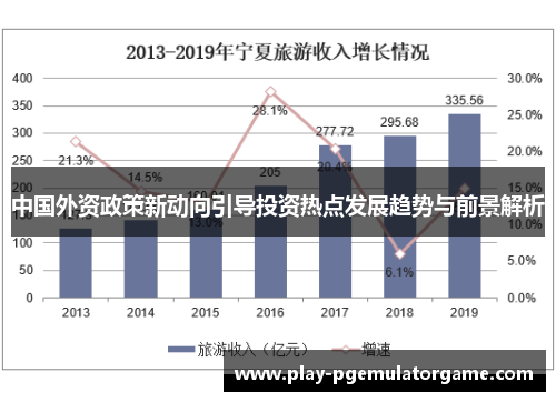 中国外资政策新动向引导投资热点发展趋势与前景解析 中国外资政策新动向引导投资热点发展趋势与前景解析