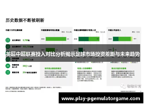 英超中超联赛投入对比分析揭示足球市场投资差距与未来趋势 英超中超联赛投入对比分析揭示足球市场投资差距与未来趋势
