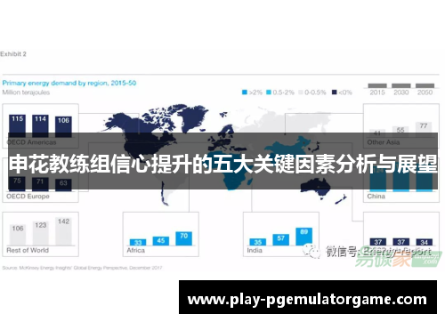 申花教练组信心提升的五大关键因素分析与展望