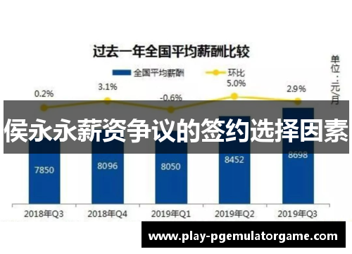 侯永永薪资争议的签约选择因素