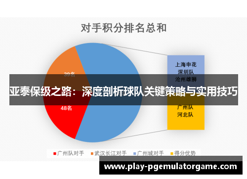 亚泰保级之路：深度剖析球队关键策略与实用技巧