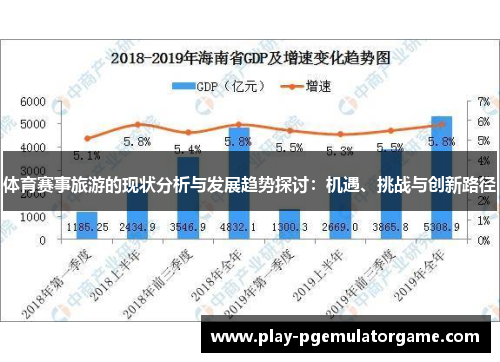 体育赛事旅游的现状分析与发展趋势探讨：机遇、挑战与创新路径