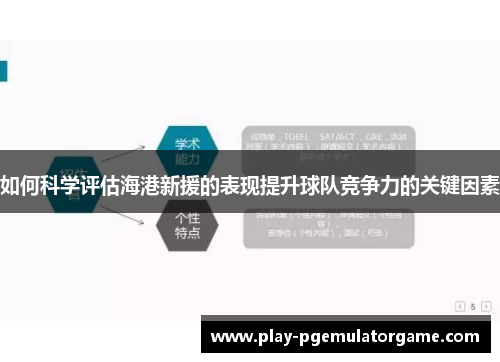 如何科学评估海港新援的表现提升球队竞争力的关键因素