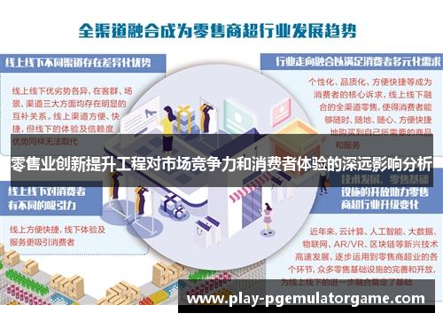零售业创新提升工程对市场竞争力和消费者体验的深远影响分析