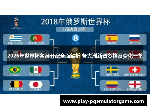 2026年世界杯名额分配全面解析 各大洲新晋资格及变化一览