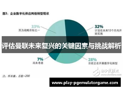 评估曼联未来复兴的关键因素与挑战解析 评估曼联未来复兴的关键因素与挑战解析