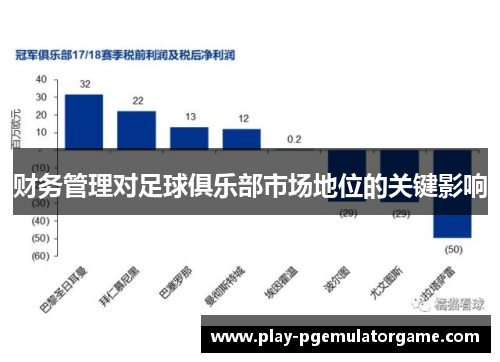 财务管理对足球俱乐部市场地位的关键影响