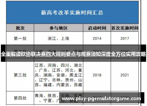 全面解读欧协联决赛四大规则要点与观赛须知深度全方位实用攻略