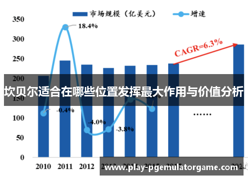 坎贝尔适合在哪些位置发挥最大作用与价值分析