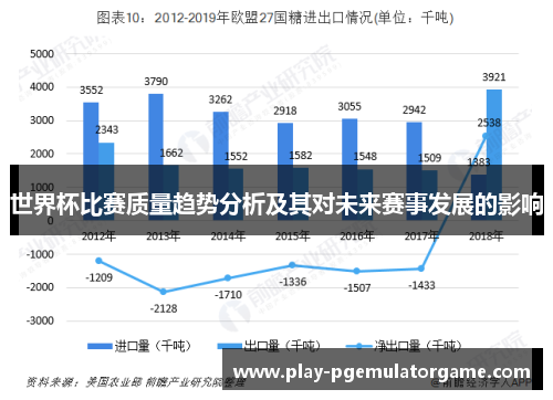 世界杯比赛质量趋势分析及其对未来赛事发展的影响 世界杯比赛质量趋势分析及其对未来赛事发展的影响