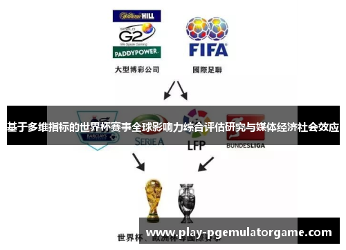 基于多维指标的世界杯赛事全球影响力综合评估研究与媒体经济社会效应 基于多维指标的世界杯赛事全球影响力综合评估研究与媒体经济社会效应
