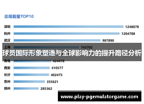 球员国际形象塑造与全球影响力的提升路径分析