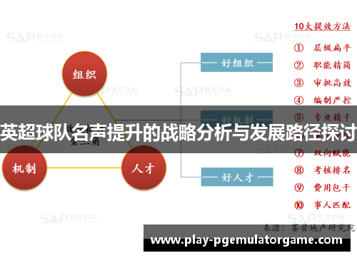 英超球队名声提升的战略分析与发展路径探讨