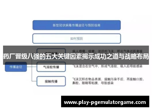 药厂晋级八强的五大关键因素揭示成功之道与战略布局 药厂晋级八强的五大关键因素揭示成功之道与战略布局